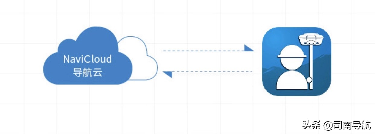 司南导航的新品,司南导航十周年