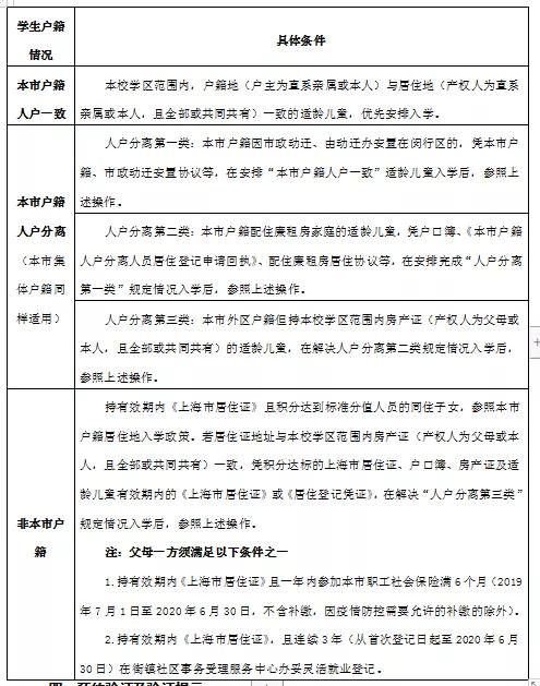 上海市七宝中学上海市重点中学,为什么闵行区的七宝中学这么厉害