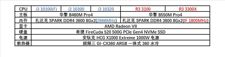 以前的i7和现在的i5哪个好,曾经最好的i7cpu