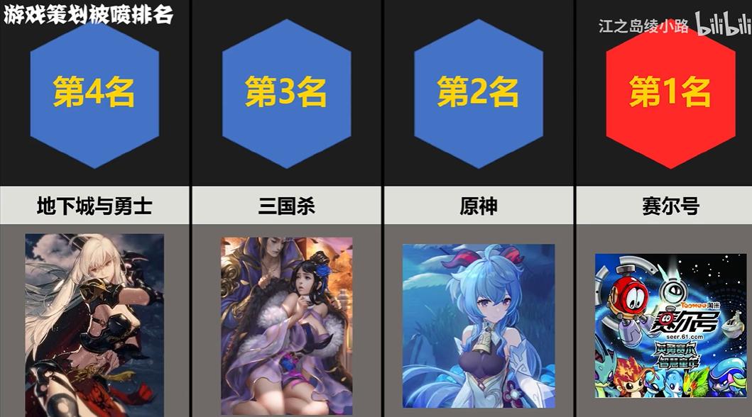 赛尔号秩序之战一共牺牲了多少人,赛尔号玩家血战策划事件始末