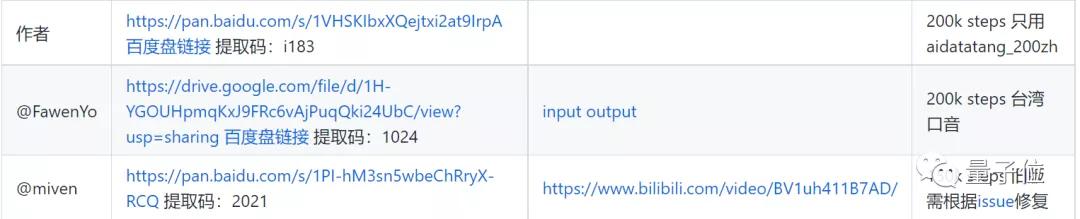 5秒就能克隆你的声音,5秒钟克隆你的语音