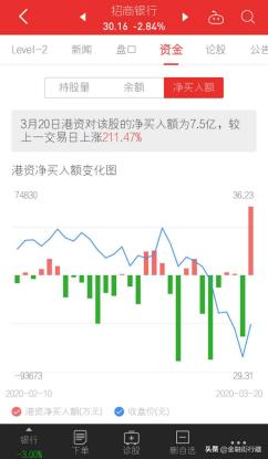 投资学堂入门教程,投资课堂知识大全