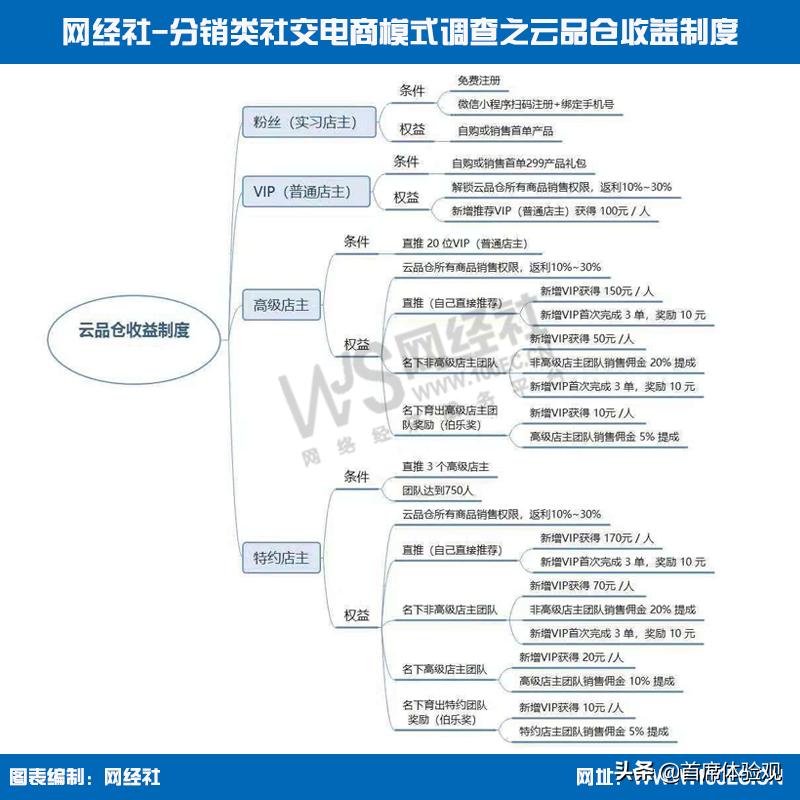 6个经典社交电商模式,最火的六种社交电商模式