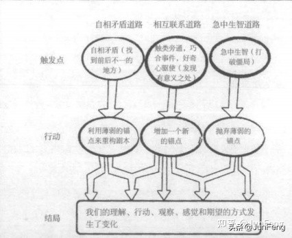 半秒钟洞察事物本质,半秒钟就看透事物本质的人原文