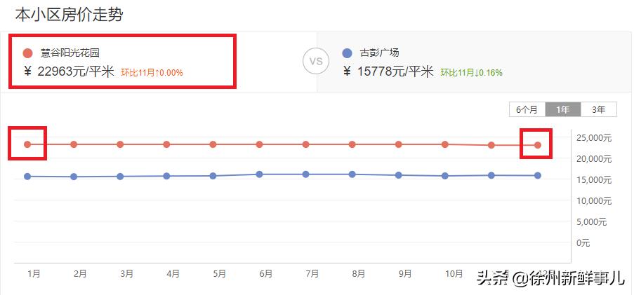 徐州学区房价格一般是多少,徐州未来5年学区房