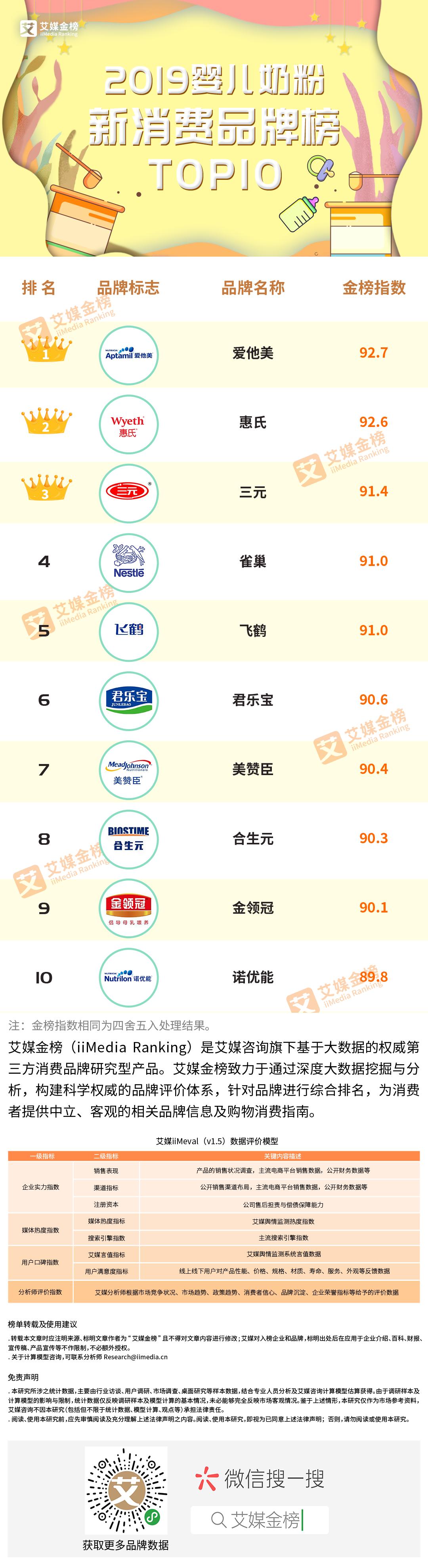 世界母婴品牌市场规模排名,母婴行业品牌排名