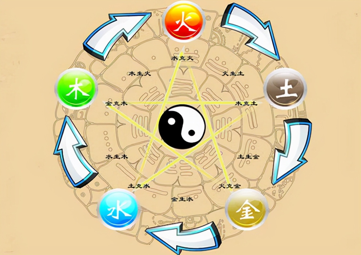 三字经此五常不容紊怎么读,三字经的五常指的是哪五常