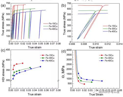《MSEA》粉末冶金工艺，制备高强高塑性异质结构材料