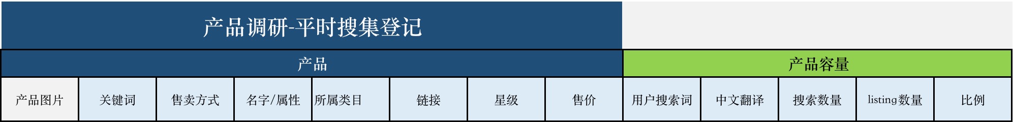 选品的基础逻辑思维,选品思维逻辑