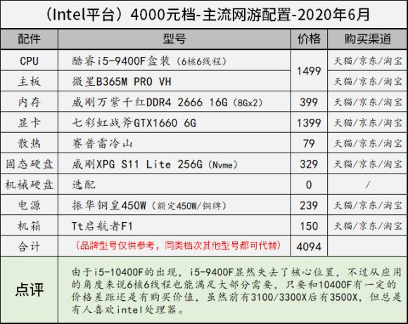 11月台式电脑组装配置推荐,8000左右最强主机配置2020年8月