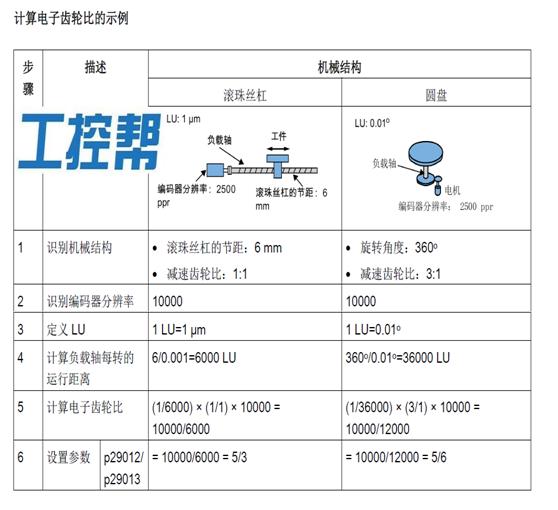v90伺服快速调试,v90伺服驱动器怎么让伺服一直运转