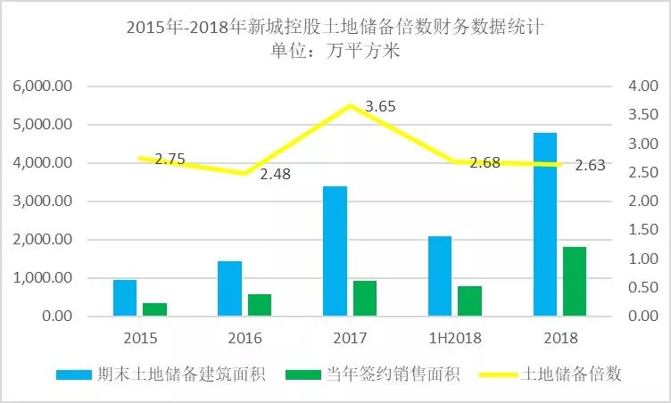 股价连续7个季度小幅上涨,新城控股的股价持续暴跌