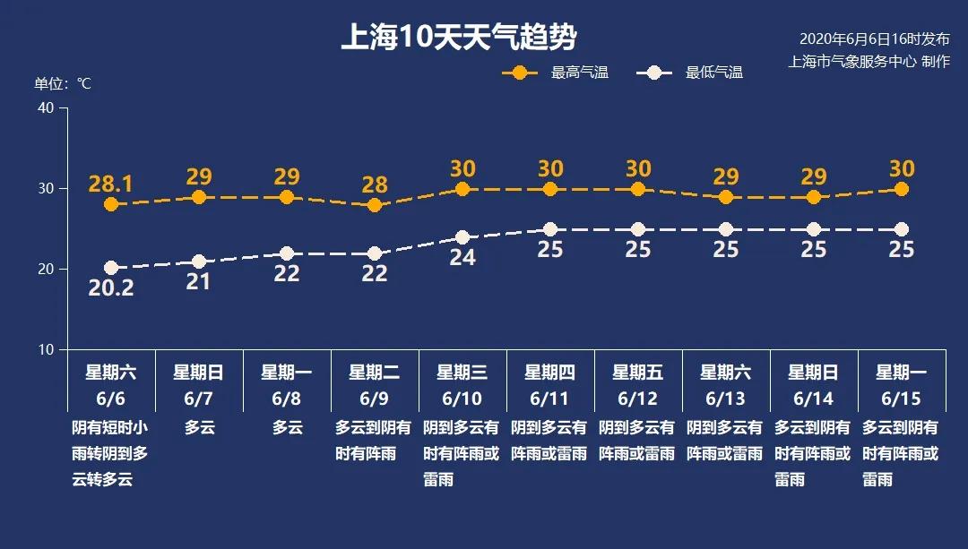 6月7日·上海要闻及抗击肺炎快报