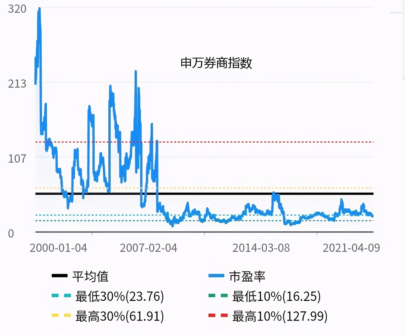 投资亏了是继续等还是止损,投资风险还是收益重要