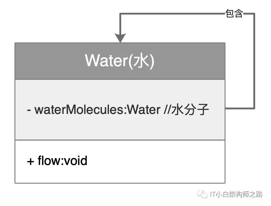 深入讲解设计模式六大核心原则,设计模式中各个模式的优缺点