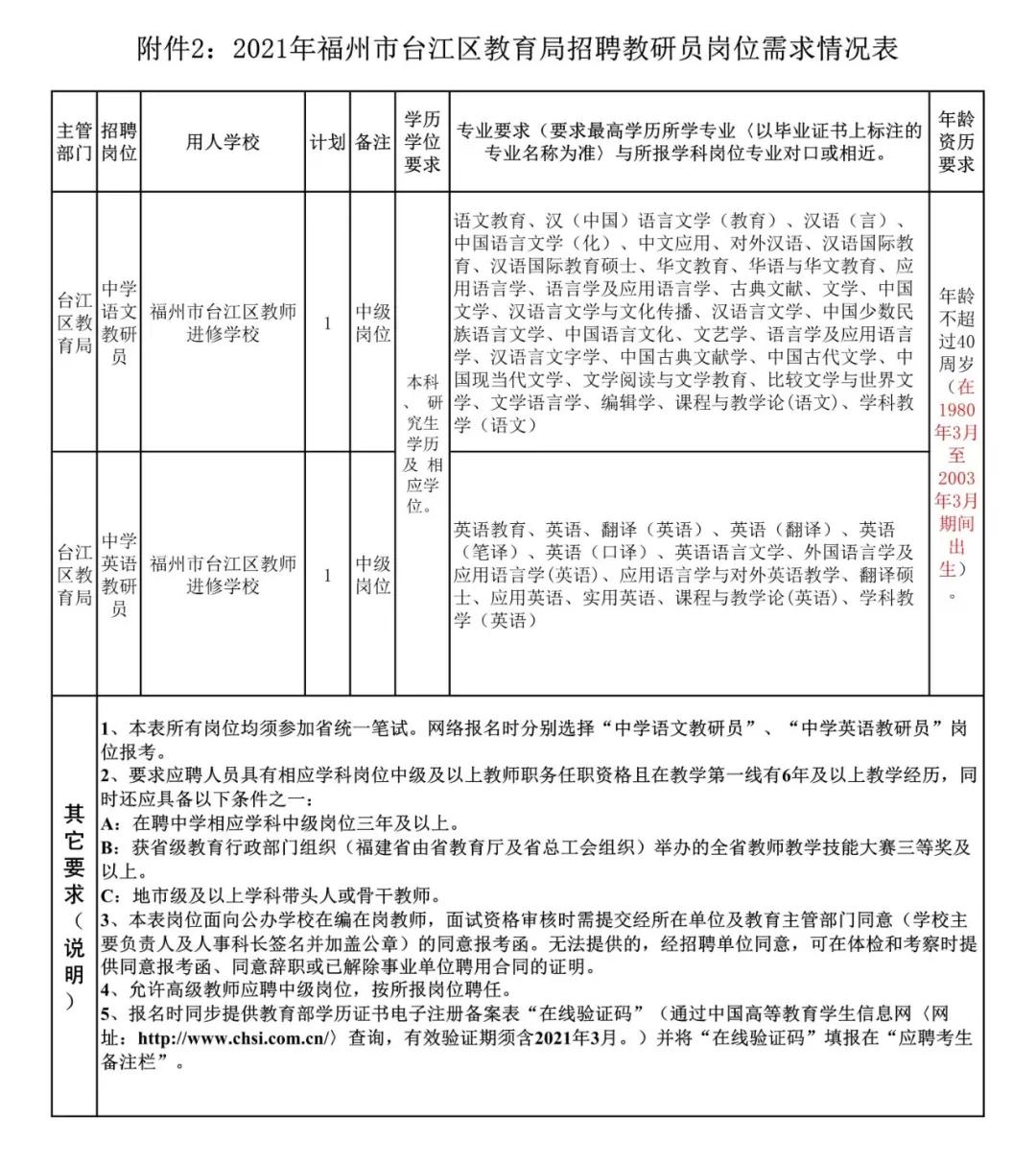 福州在职教师招聘公告,福州市2019年引进教师名单