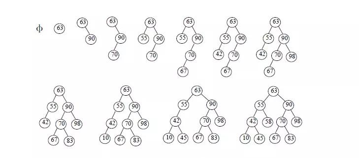 java的前景如何好不好自学,java要怎么学才好学