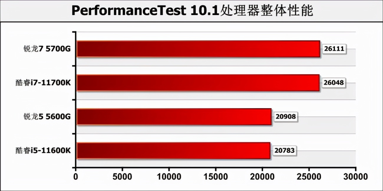 新款amd锐龙cpu支持win7,amd最新锐龙r3