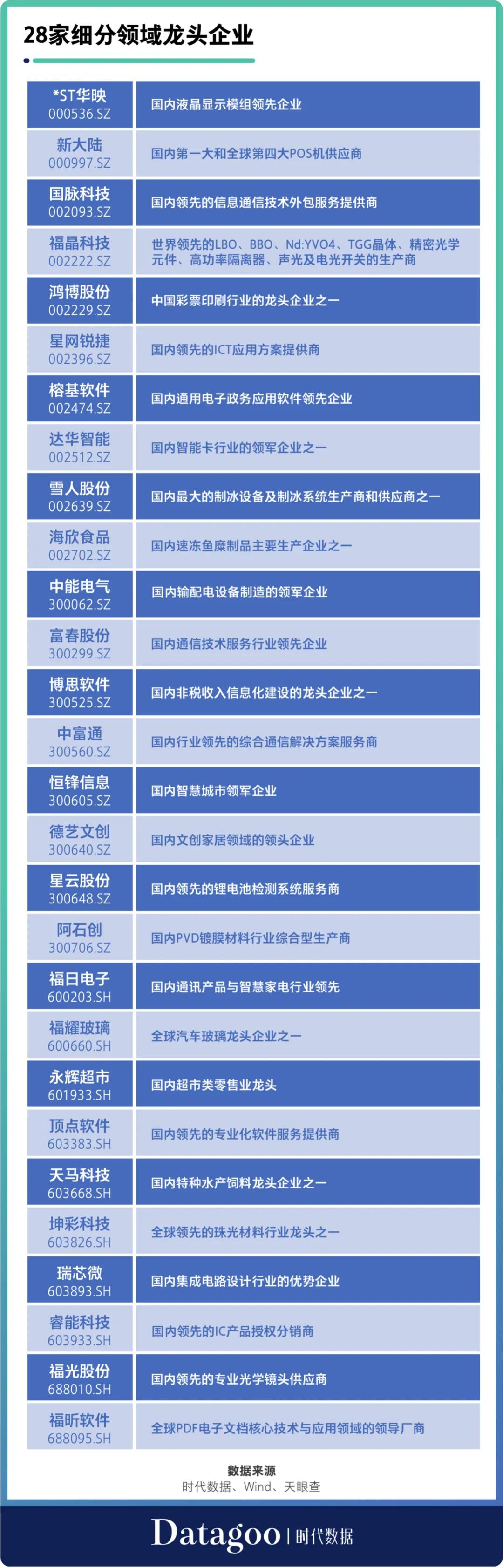 a股资本运作,a股资本地图