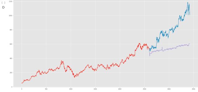 如何快速分析预测股市走势,如何利用ai技术预测股票走势图