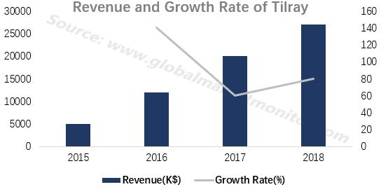 工业*麻大**概念火热,高利润必备高科技
