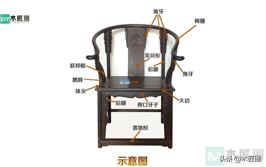 圈椅的圈榫卯是怎么制作的,明式圈椅的榫卯结构