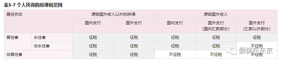 日本房产购买评估,如何在日本购买房产流程全解析