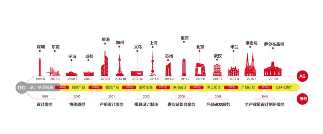 浪尖设计作品,浪尖设计创始人