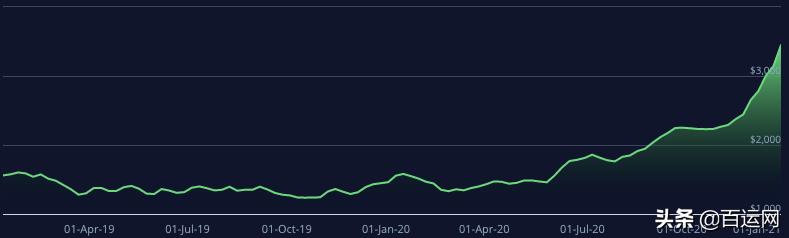 “炸了”！天价运费再度来袭：一夜之间暴涨25.8%！人民币下