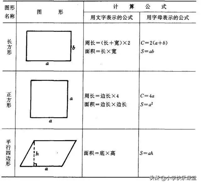 小学图形面积周长公式表格,图形面积周长公式四年级下册