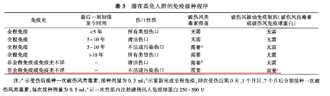 脚底扎了钉子一定得破伤风吗,脚底下扎了一个钉子