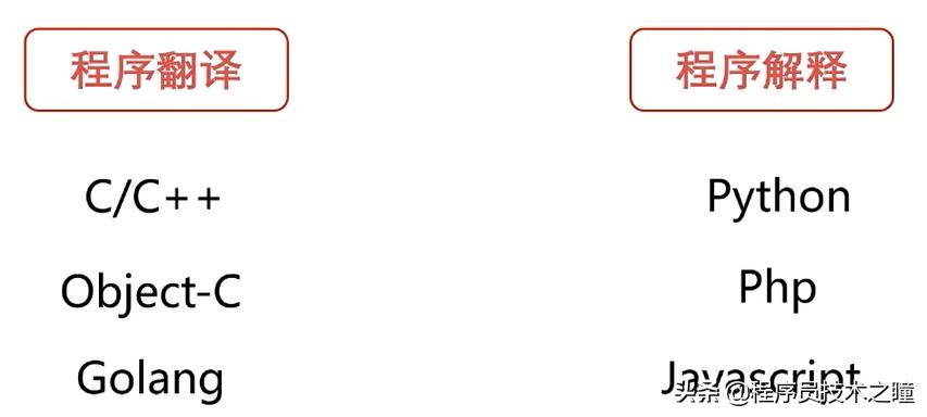 计算机组成原理机器语言,计算机的工作原理和编程方法