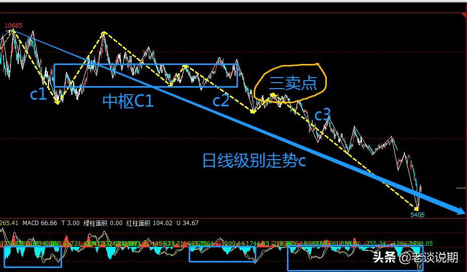 塑料期货走势如何判断,期货指数未来走势