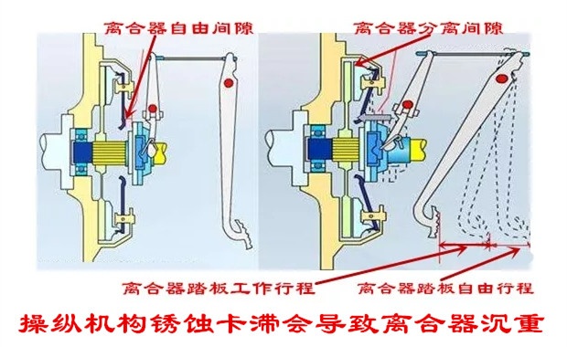 手动挡汽车离合沉怎么解决,12年手动速腾1.4t离合器沉是通病吗