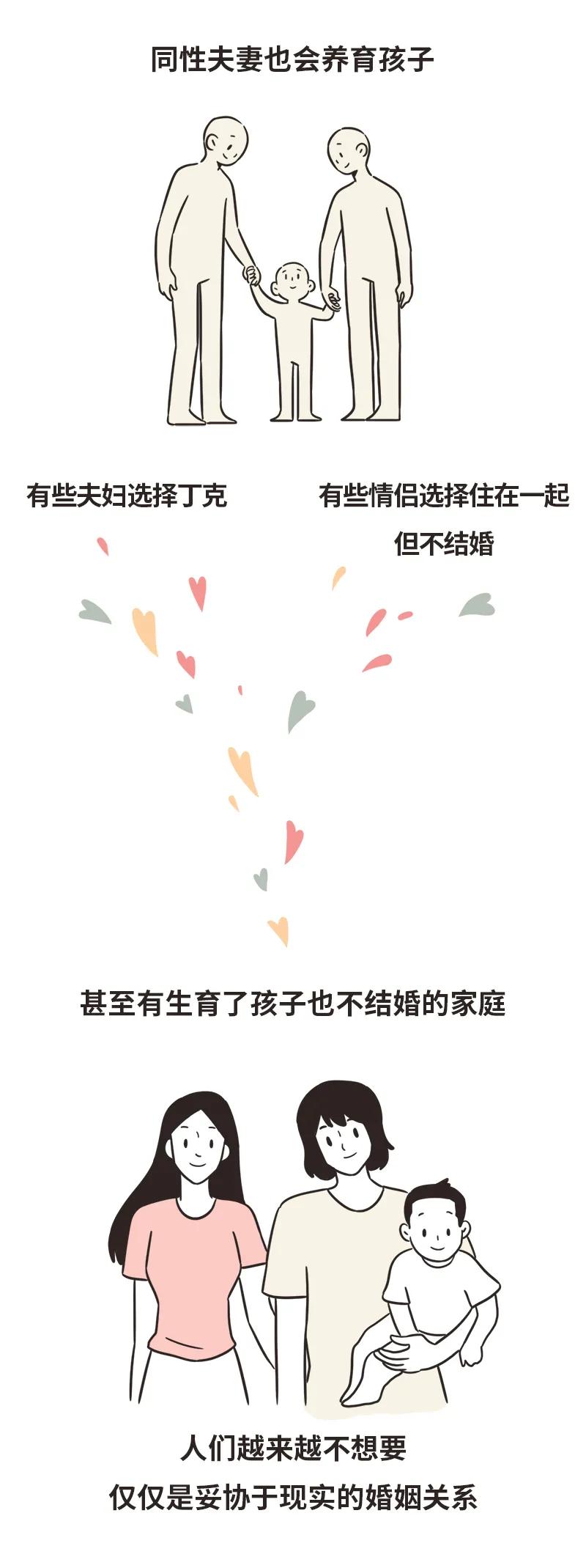 同居有3种，只有一种通往婚姻，甚至有一种通往单身