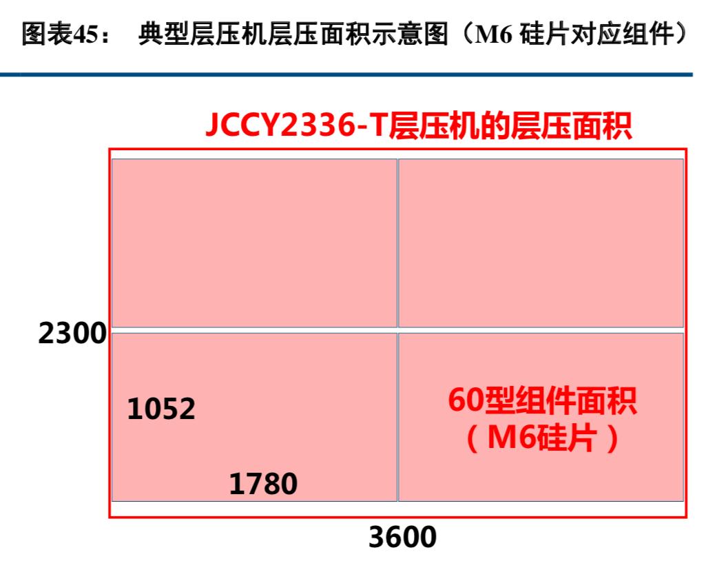 半导体硅晶圆产业链,半导体产业链深度讲解芯建