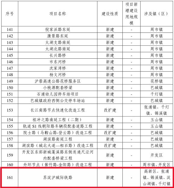 昆山轨道交通11号线最新消息,昆山轨交s1线最新消息