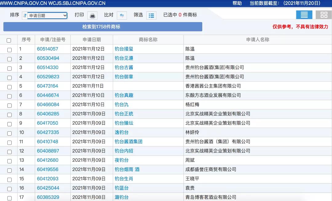 日渐拥挤的“钓鱼”系列酒，鱼还够钓吗？