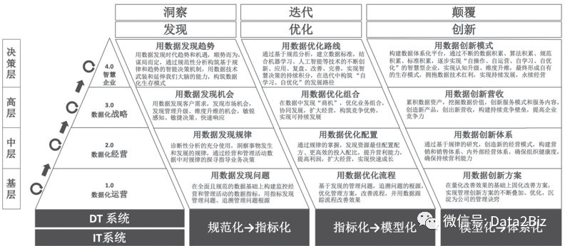企业为什么要进行财务数字化转型,企业为什么要做数字化营销转型