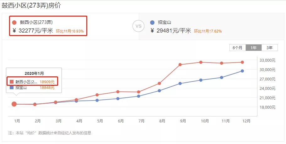 如何选择学区房价格,未来五年学区房价格走势