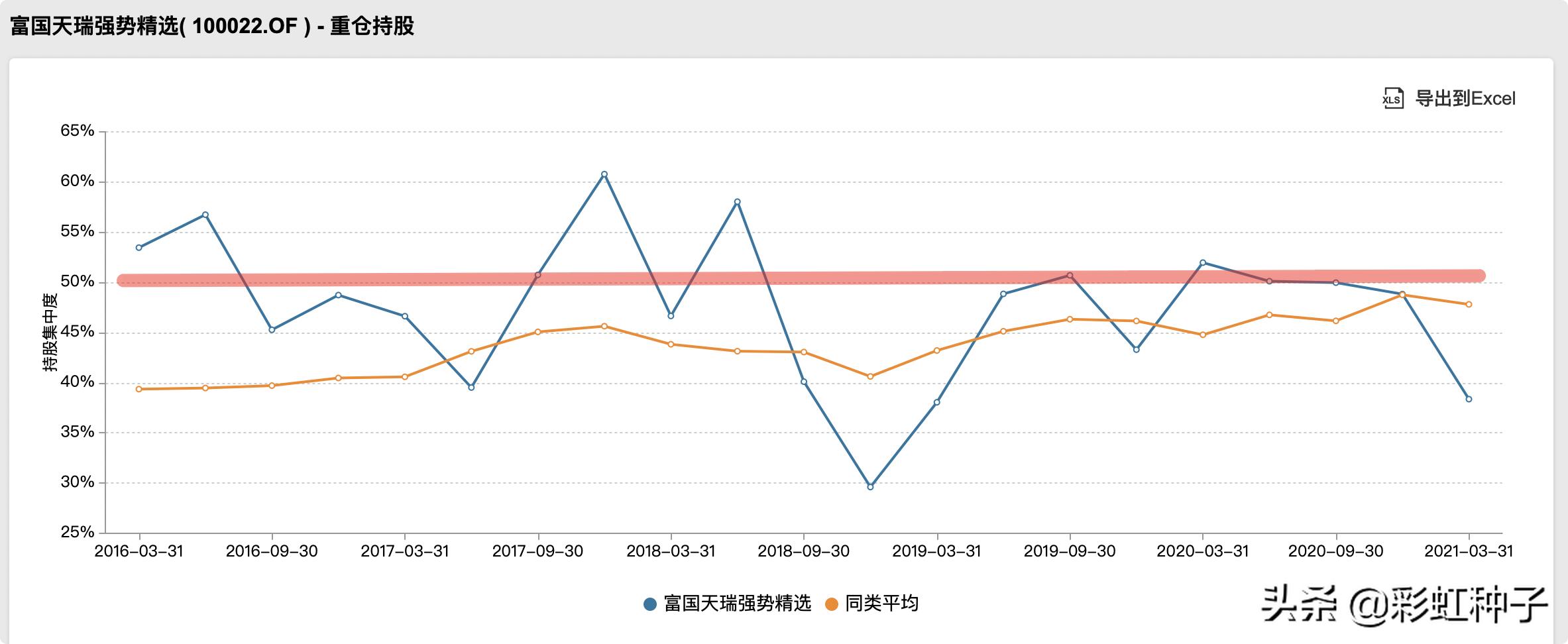 一句话点评富国金安值不值得买,富国基金最新策略分析