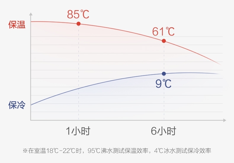 测评水杯网红大水杯,开水水杯测评