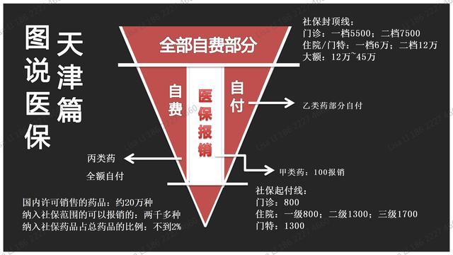天津医保意外伤害报销去哪里办,天津市意外医疗保险赔付范围