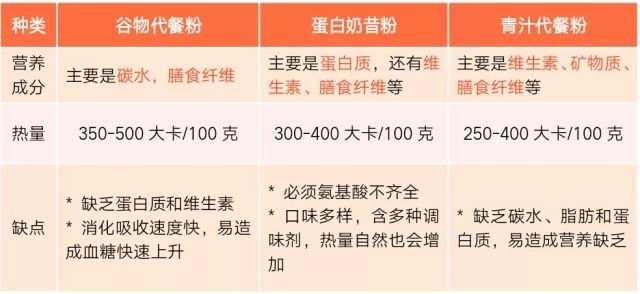 网红减肥食用产品,网红减肥产品含三种毒