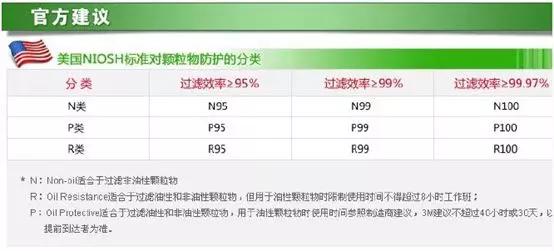 汽车空调滤芯用n95过滤,汽车空调滤芯普通好还是n95好