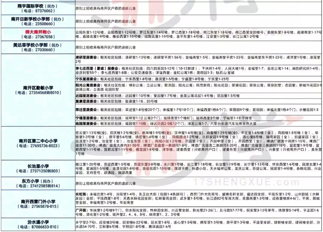 天津北辰区六年一学位怎么查询,天津六区六年一学位