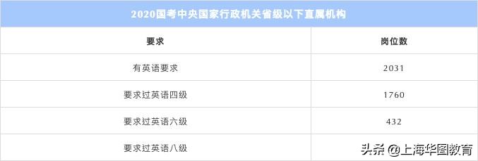 英语四六级没过考研受影响吗,英语四六级没过对找工作有影响吗