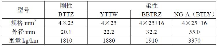 柔性矿物绝缘电缆可以做到多大,矿物绝缘电缆刚性柔性