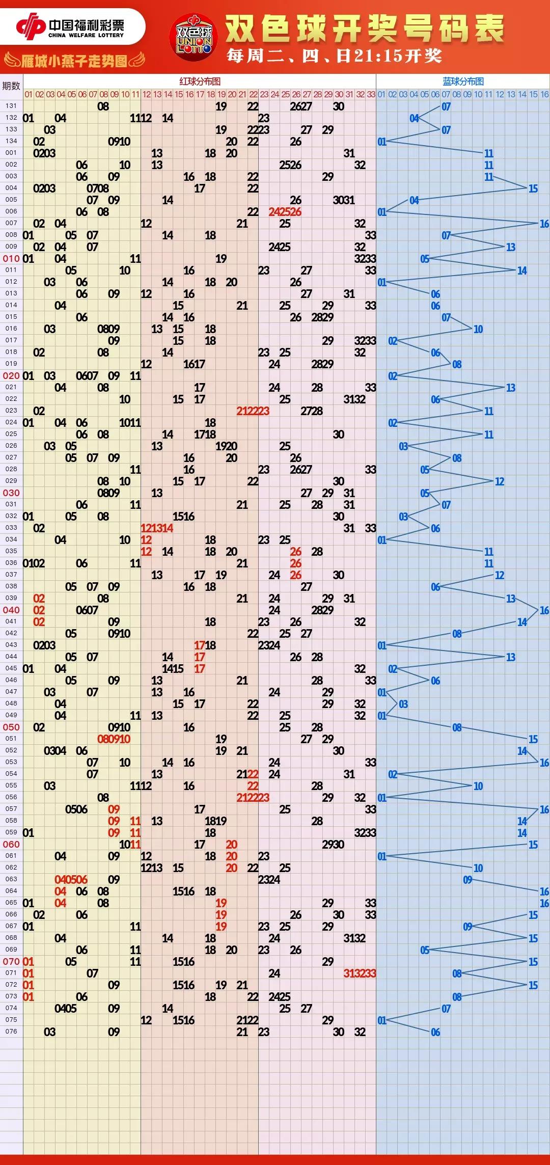 福彩3d综合走势图,今日福彩跨度走势图