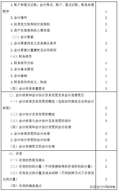 增值税新政策新业务大全,增值税政策新动向